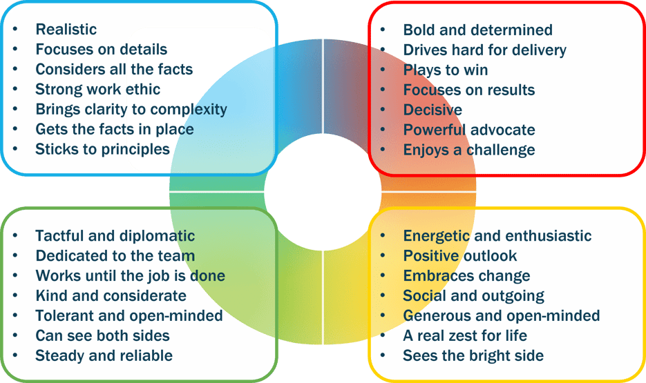 C-me Colour wheel general characteristics