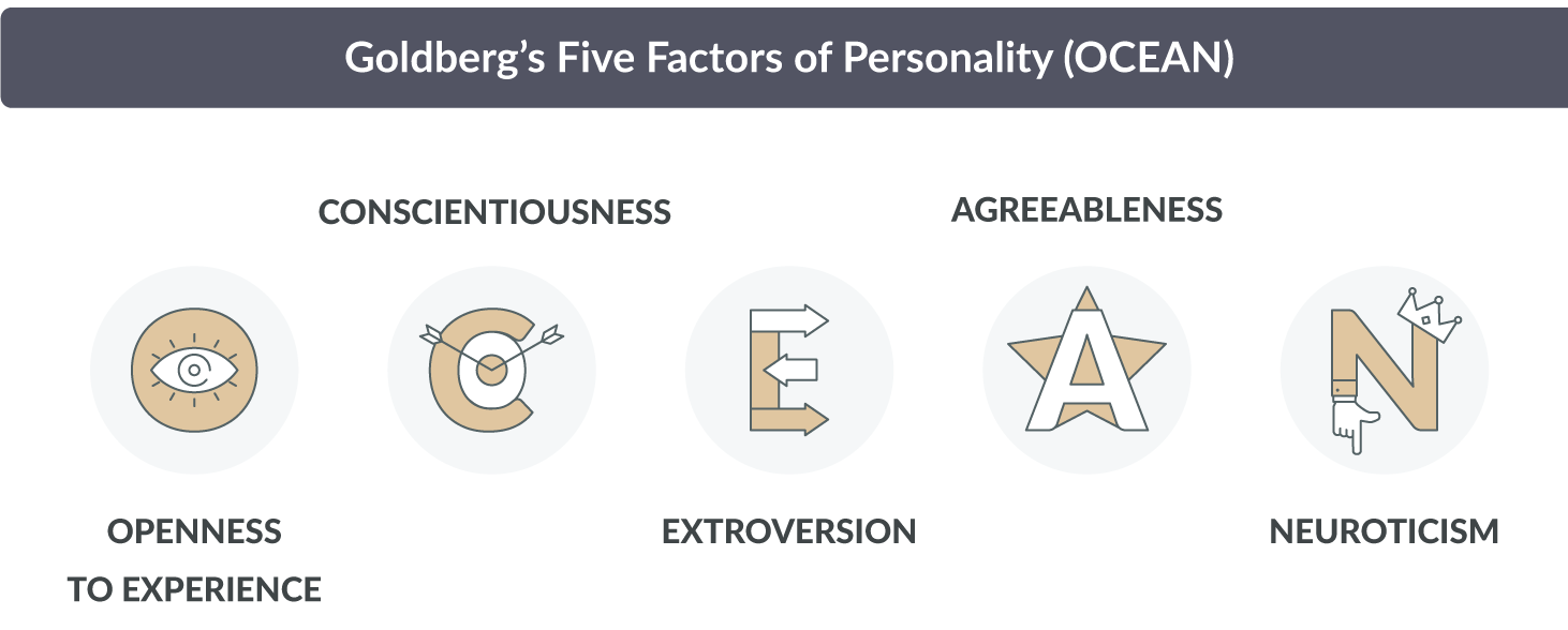 Goldberg’s-Five-Factors-of-Personality-OCEAN-1 (2)-1