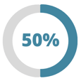 50%cirlce