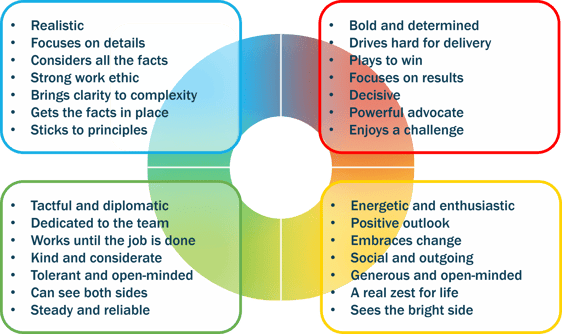 C-me Strengths image