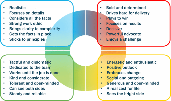 C-me Strengths image