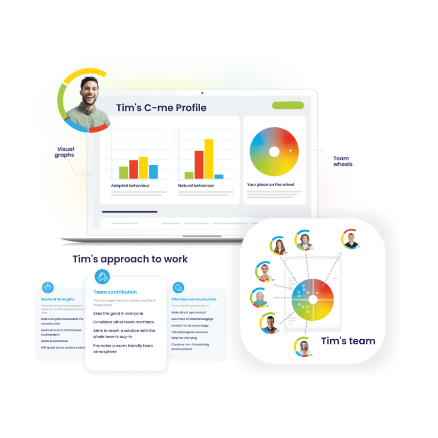 The C-me platform that helps teams improve their effective communication to perform at their best