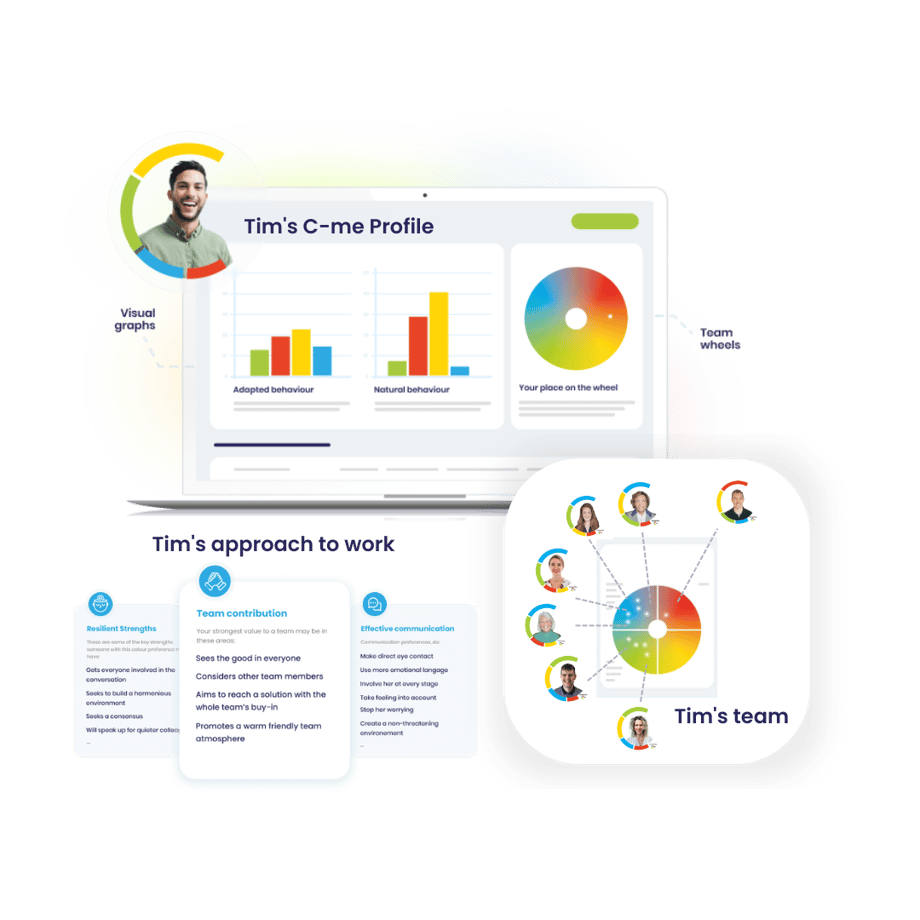 Understand how each employees preferences impact their workplace engagement