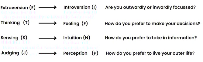 MBTI in words-1