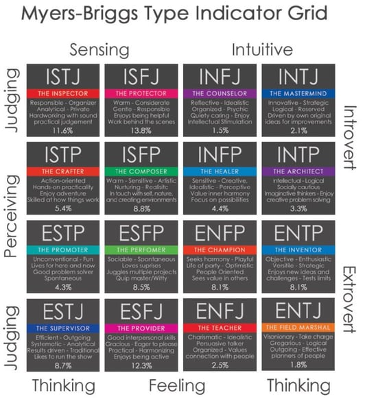 MBTI-2