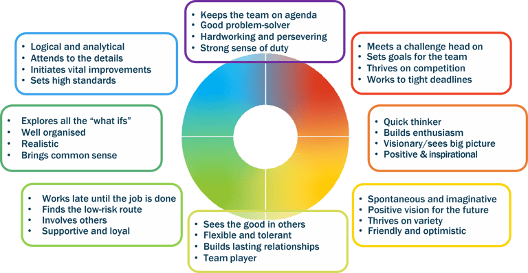 leadership behaviours