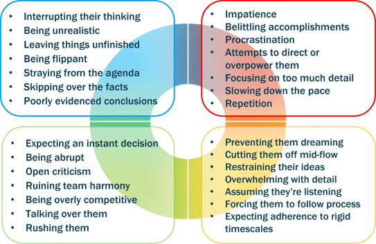 Avoid these ineffective colour preference communication errors to improve team dynamics