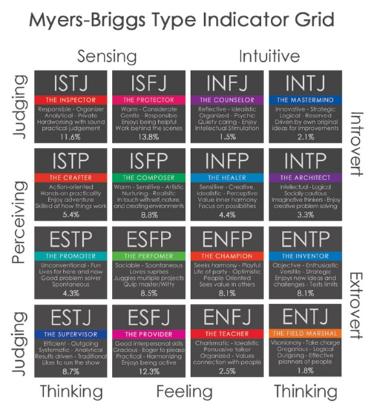 MBTI-1