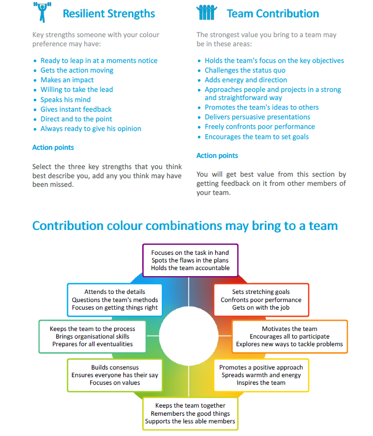 Infographic of the C-me colour wheel that displays the strengths each team member brings to improve employee engagement and collaboration