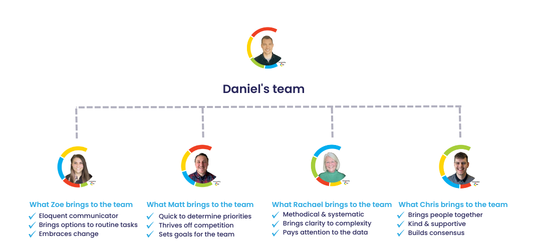 Understanding individual colour preferences can improve team collaboration