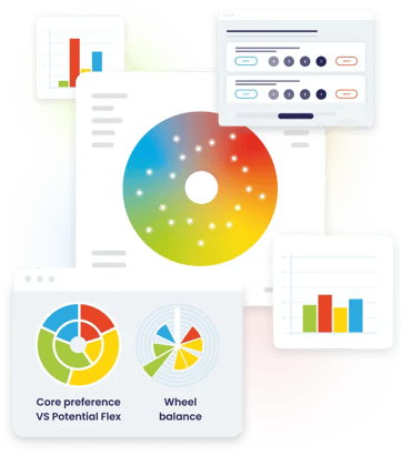 The multiple ways the behavioural profiling data that C-me gathers can be applied to high performing teams