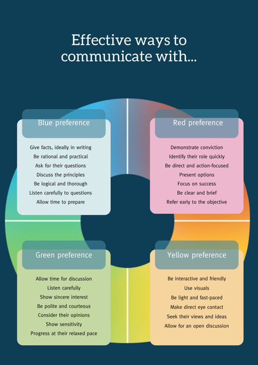 effective ways to communicate with